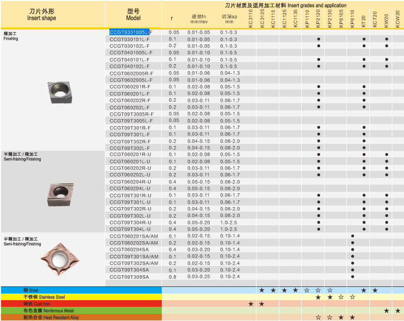 CCGT09T034R-U KT20 (Steal)